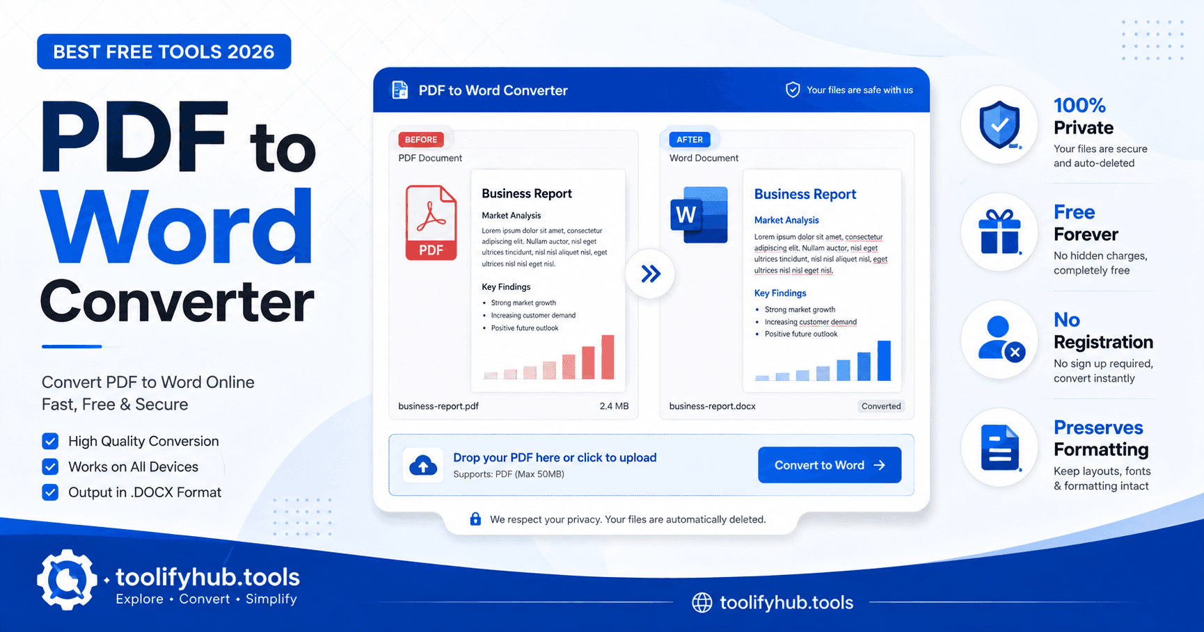 PDF to Word Converter Online: Best Free Tools & Comparison 2026 — ToolifyHub.tools