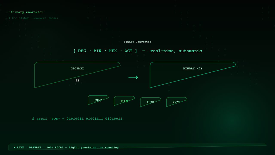 Binary Converter — real-time binary, decimal, hex and octal conversion