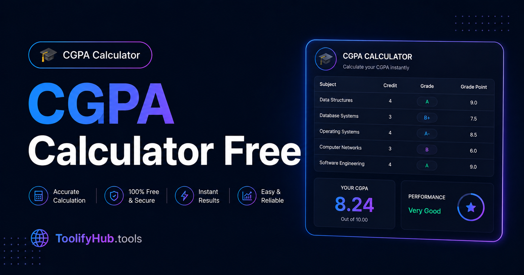 CGPA Calculator Online — Complete Guide for University Students Worldwide 2026